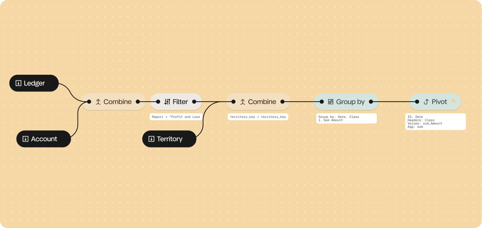 Finance workflow preview