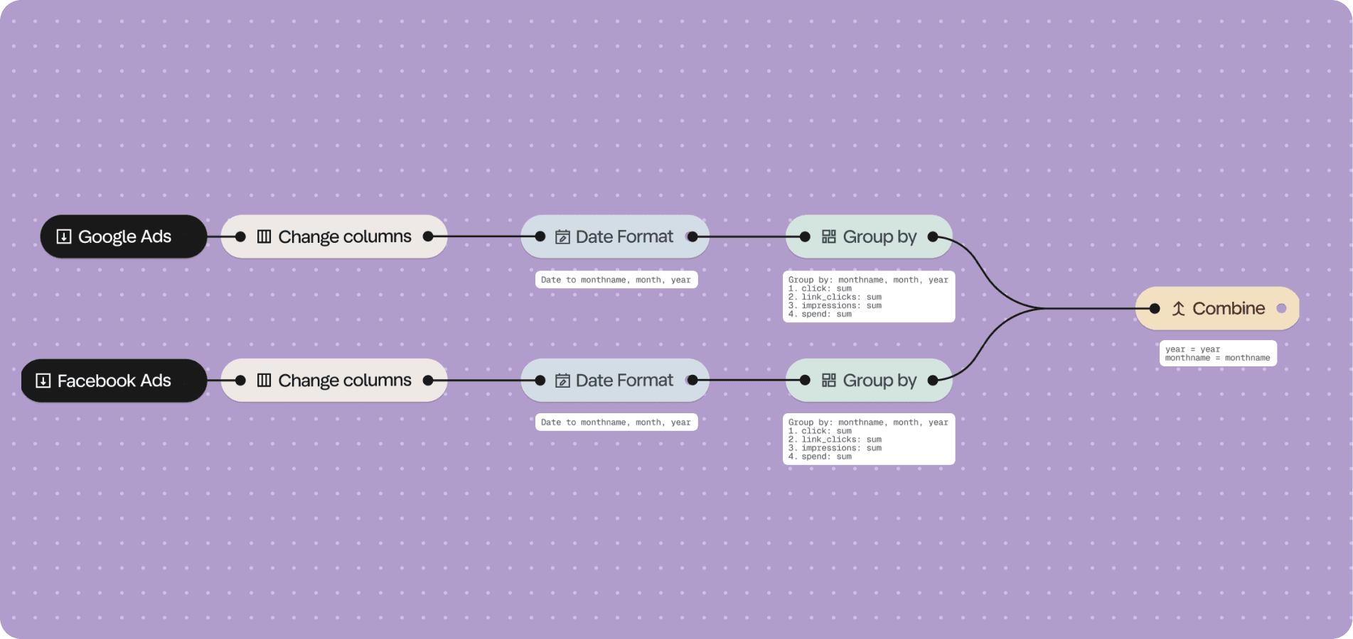 Marketing workflow preview