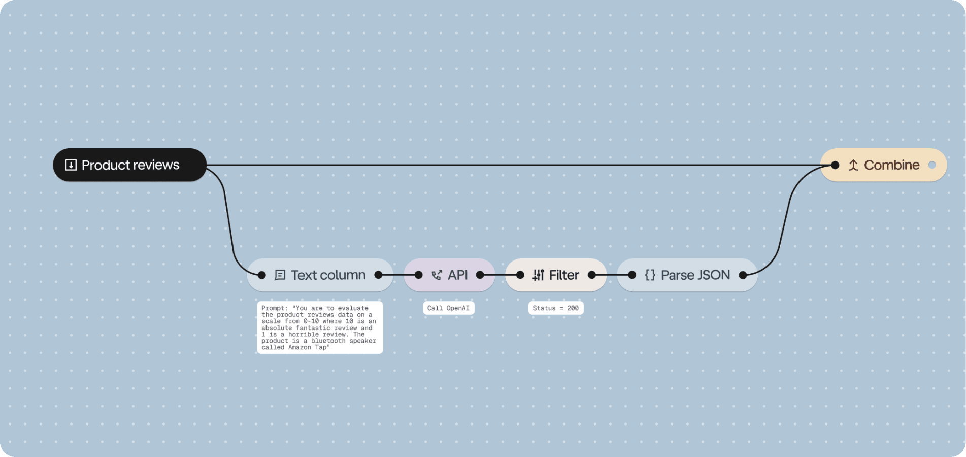 Customer Success workflow preview